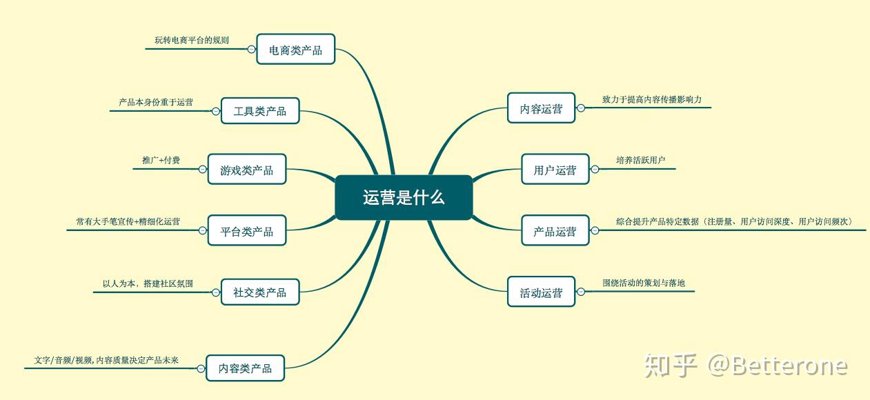 电商运营工具